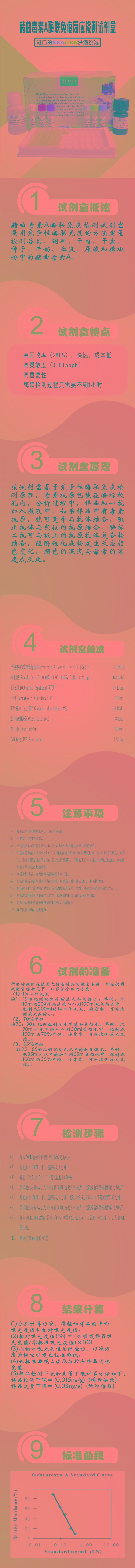 試劑盒|產(chǎn)品檢測(cè)試劑盒|代理品牌