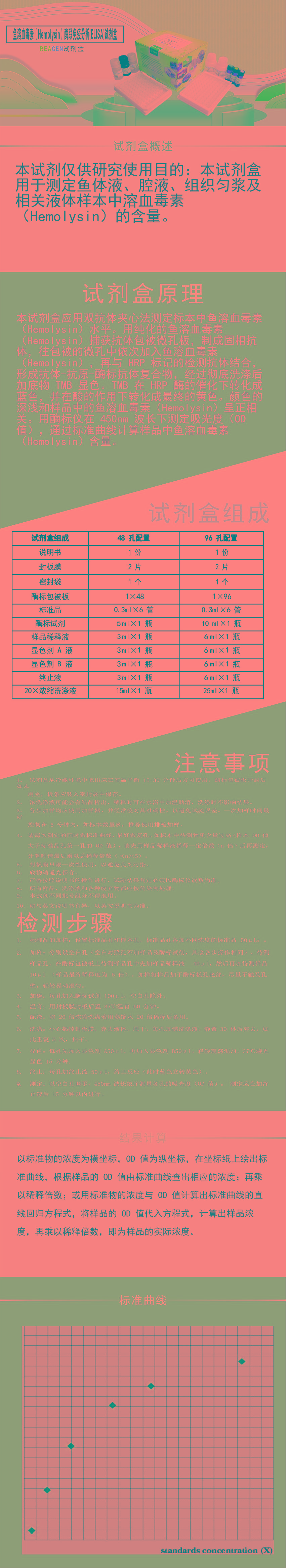 試劑盒|產品檢測試劑盒|代理品牌