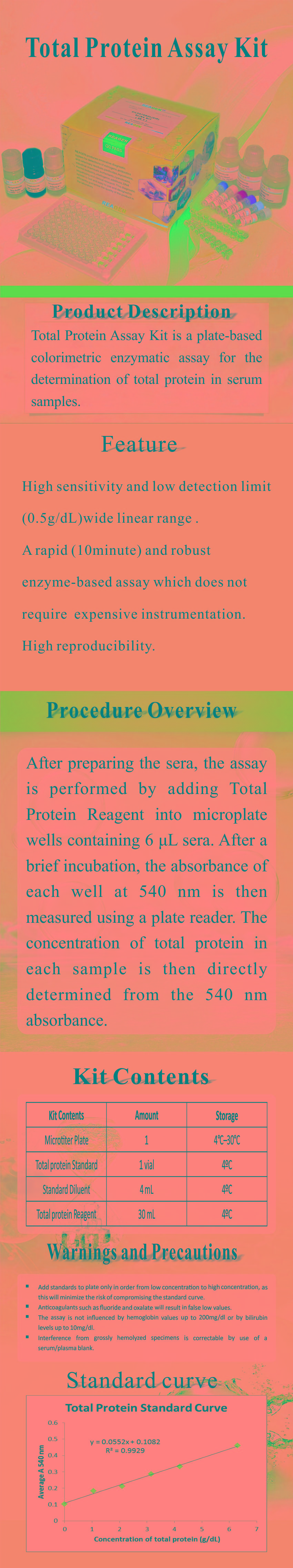 試劑盒|產品檢測試劑盒|代理品牌