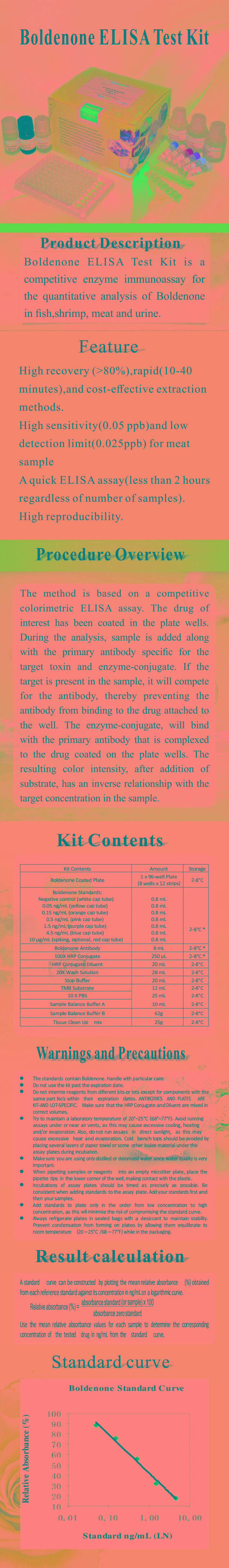 試劑盒|產(chǎn)品檢測試劑盒|代理品牌