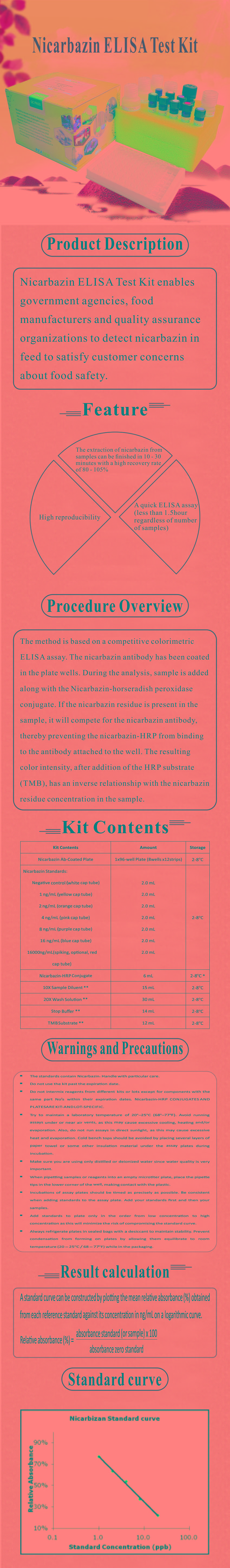 試劑盒|產(chǎn)品檢測試劑盒|代理品牌