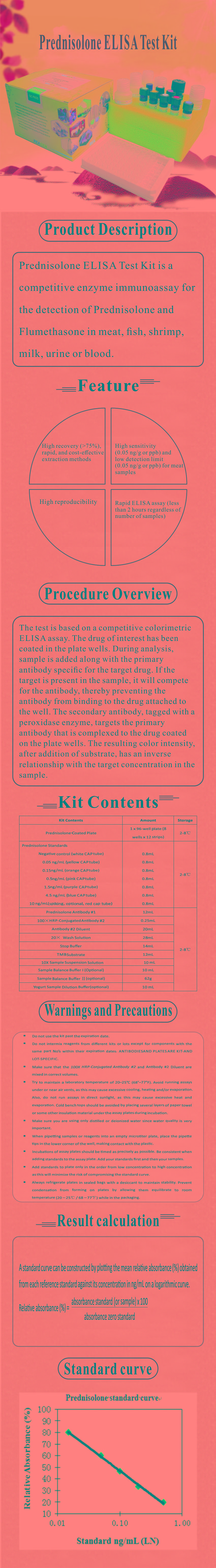 試劑盒|產(chǎn)品檢測(cè)試劑盒|代理品牌