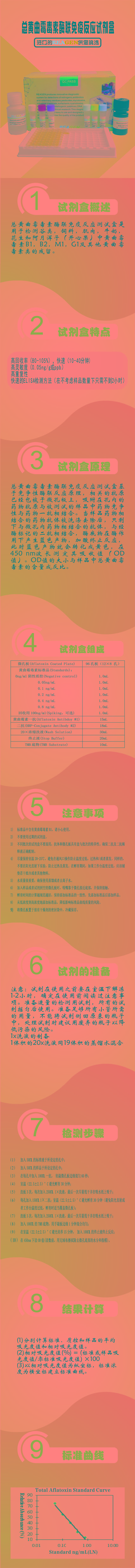 試劑盒|產(chǎn)品檢測(cè)試劑盒|代理品牌 試劑盒|產(chǎn)品檢測(cè)試劑盒|代理品牌