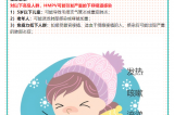 【健康預(yù)警】冬日健康警報?。?！人偏肺病毒（HMPV）