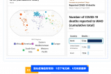 新冠卷土重來？最新全球疫情趨勢+防護(hù)指南，這些數(shù)據(jù)必須關(guān)注！